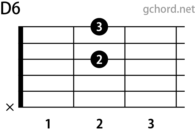 ギターコード画像:D6 / Dシックス