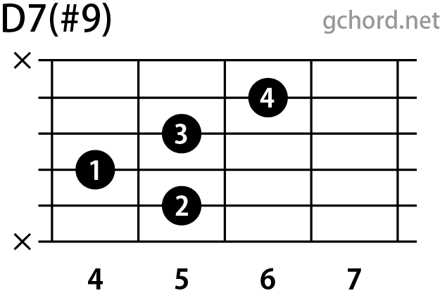 ギターコード画像:D7(#9) / Dセブンスシャープナインス