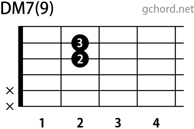 ギターコード画像:DM7(9) / Dメジャーセブンスナインス