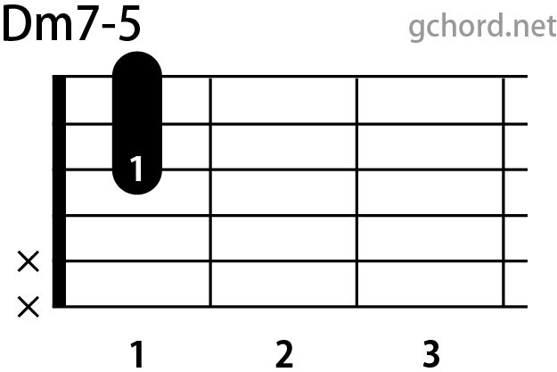 ギターコード画像:Dm7-5 / Dマイナーセブンフラットファイブ