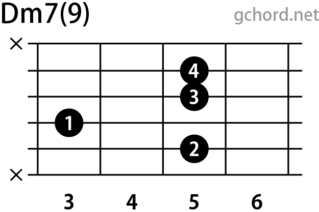 ギターコード画像:Dm7(9) / Dマイナーセブンスナインス