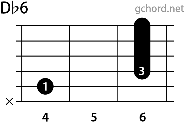 ギターコード画像:Db6 / Dフラットシックス