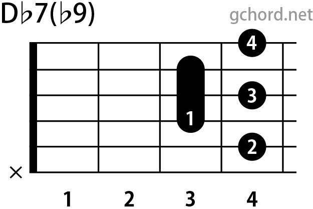 ギターコード画像:Db7(b9) / Dフラットセブンスフラットナインス