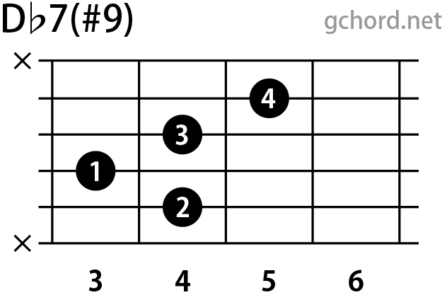 ギターコード画像:Db7(#9) / Dフラットセブンスシャープナインス