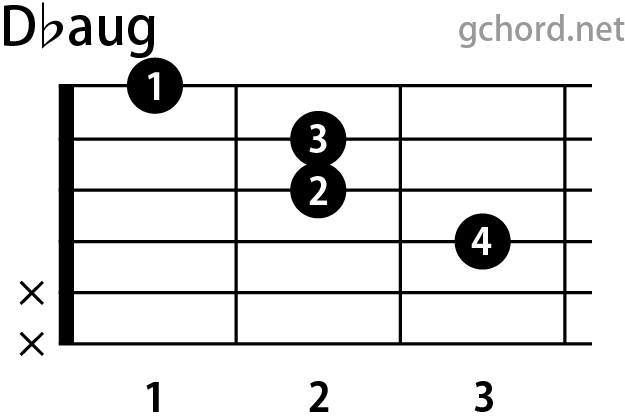 ギターコード画像:Dbaug / Dフラットオーギュメント