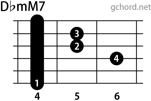 ギターコード画像:DbmM7 / Dフラットマイナーメジャーセブンス