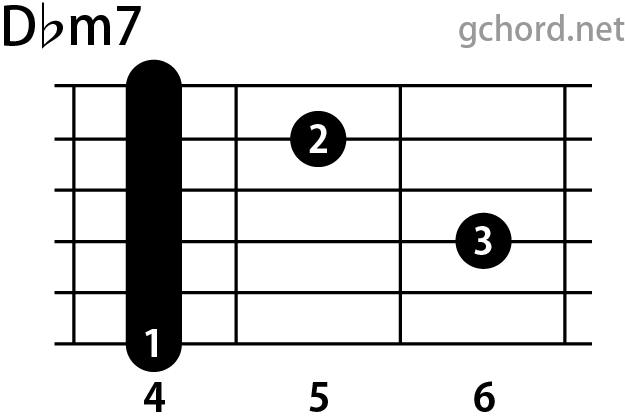 ギターコード画像:Dbm7 / Dフラットマイナーセブンス
