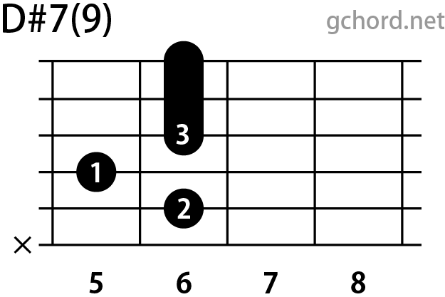ギターコード画像:D#7(9) / Dシャープセブンスナインス
