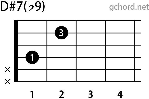 ギターコード画像:D#7(b9) / Dシャープセブンスフラットナインス