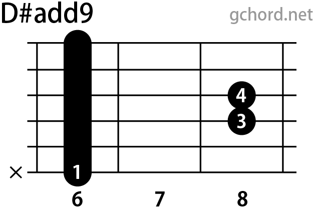 ギターコード画像:D#add9 / Dシャープアドナイン