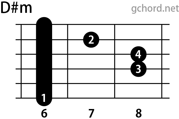 ギターコード画像:D#m / Dシャープマイナー