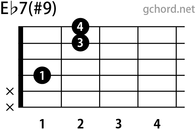 ギターコード画像:Eb7(#9) / Eフラットセブンスシャープナインス