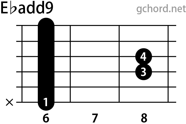 ギターコード画像:Ebadd9 / Eフラットアドナイン
