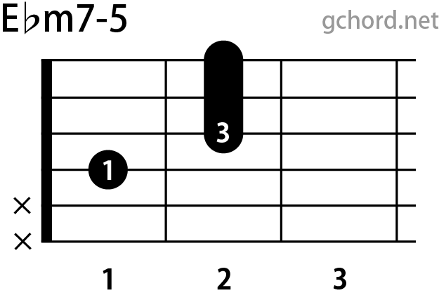 ギターコード画像:Ebm7-5 / Eフラットマイナーセブンフラットファイブ