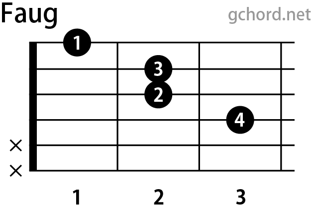ギターコード画像:Faug / Fオーギュメント