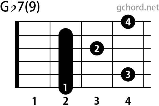 ギターコード画像:Gb7(9) / Gフラットセブンスナインス
