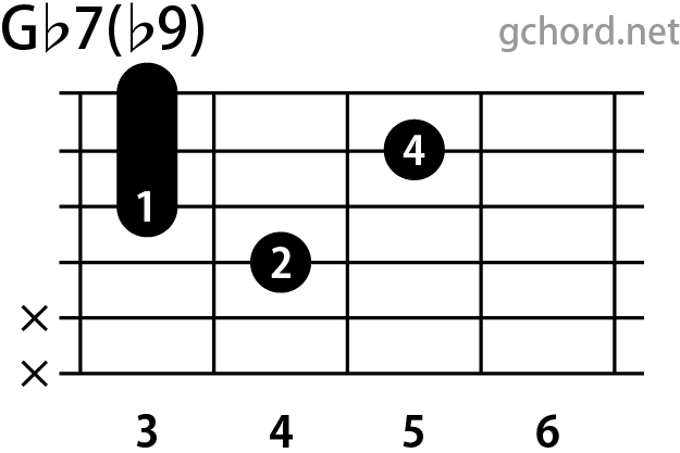 ギターコード画像:Gb7(b9) / Gフラットセブンスフラットナインス