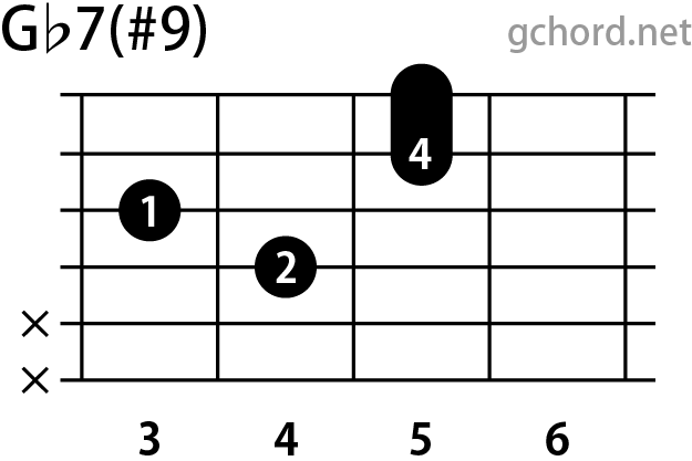 ギターコード画像:Gb7(#9) / Gフラットセブンスシャープナインス