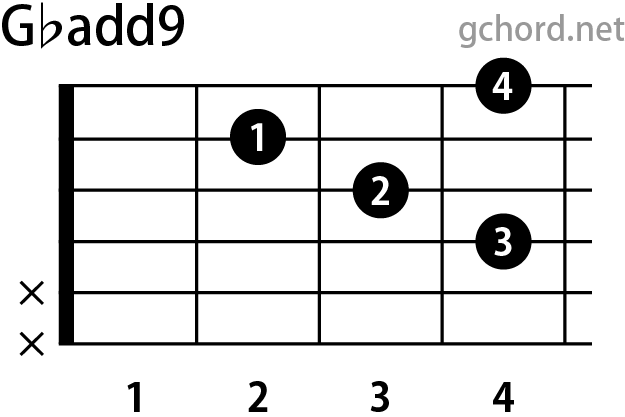 ギターコード画像:Gbadd9 / Gフラットアドナイン