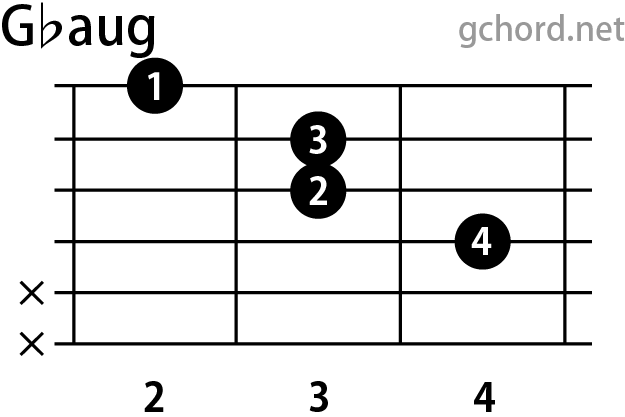 ギターコード画像:Gbaug / Gフラットオーギュメント
