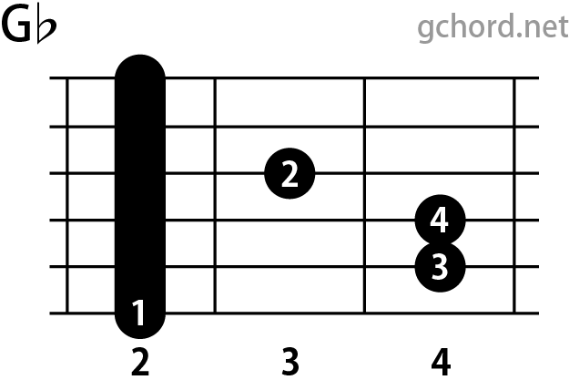 ギターコード画像:Gb / Gフラットメジャー