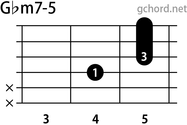 ギターコード画像:Gbm7-5 / Gフラットマイナーセブンフラットファイブ
