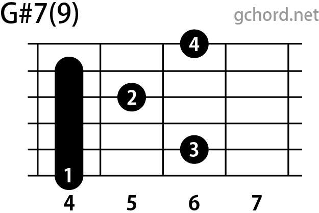 ギターコード画像:G#7(9) / Gシャープセブンスナインス