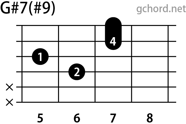 ギターコード画像:G#7(#9) / Gシャープセブンスシャープナインス
