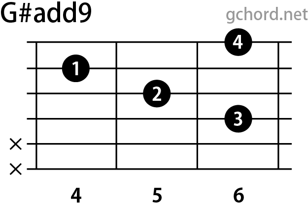 ギターコード画像:G#add9 / Gシャープアドナイン