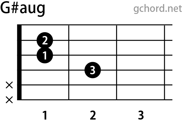 ギターコード画像:G#aug / Gシャープオーギュメント
