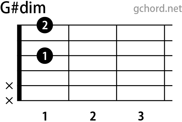 ギターコード画像:G#dim / Gシャープディミニッシュ